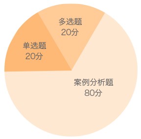 建筑工程管理與實務(wù)題型分值分布