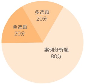 二級建造師公路實務題型分值分布 二級建造師公路實務題型分值分布
