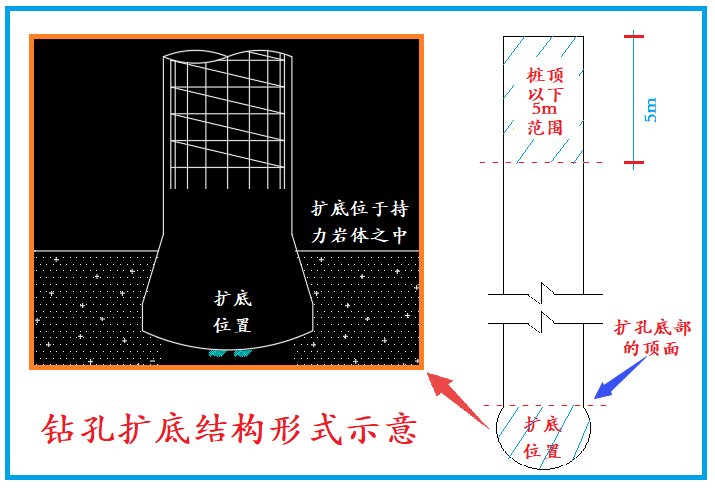 鉆孔擴底結構示意