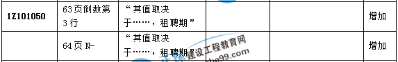 一級建造師教材經(jīng)濟2