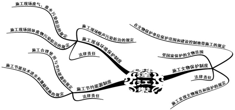 環(huán)境、能源和文物等法律制度