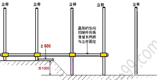 徐云博老師教你輕松學(xué)二建——不死記、會(huì)應(yīng)用（附視頻講解）