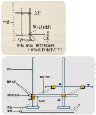 徐云博老師教你輕松學(xué)二建——不死記、會(huì)應(yīng)用（附視頻講解）