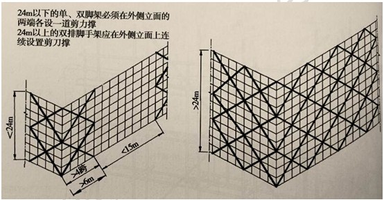 徐云博老師教你輕松學(xué)二建——不死記、會(huì)應(yīng)用（附視頻講解）