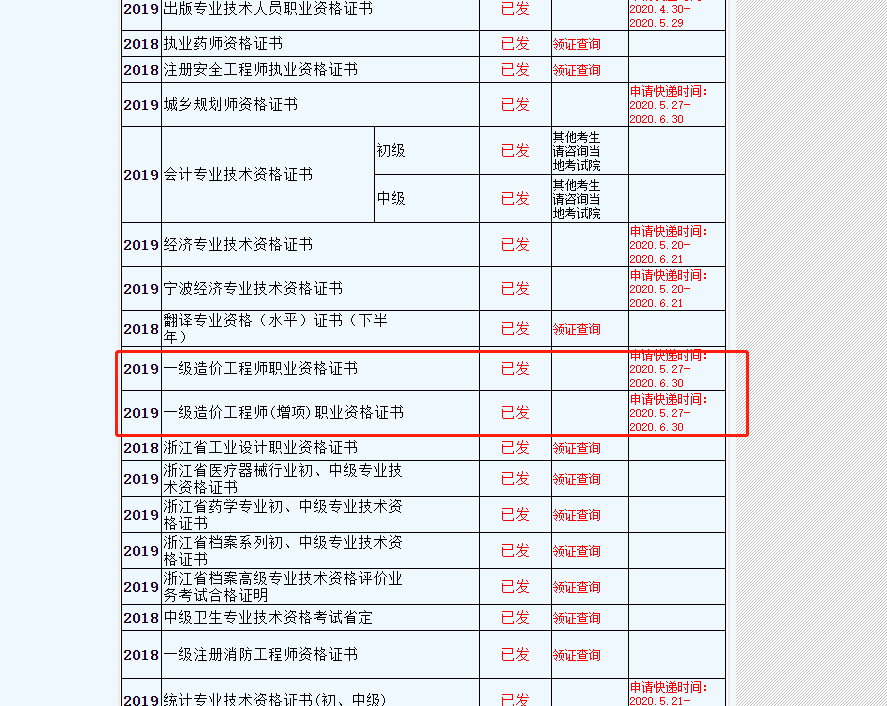 2019年一級(jí)造價(jià)師證書領(lǐng)取郵寄時(shí)間公布
