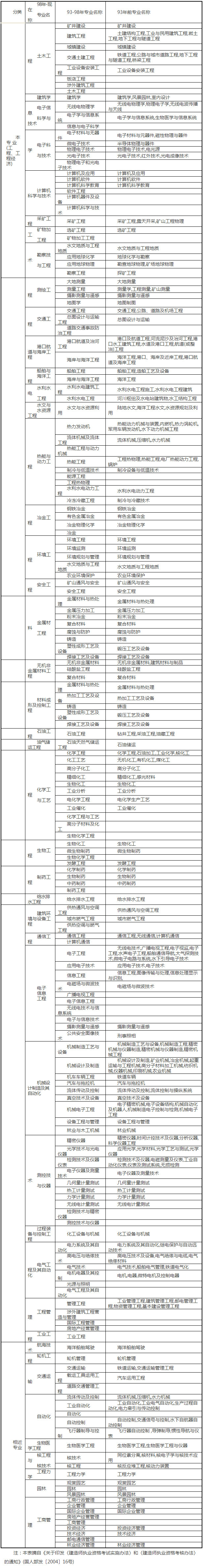 江蘇考試網專業(yè)