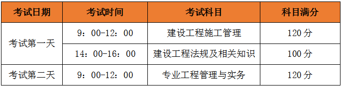 二級建造師考試科目、考試題型