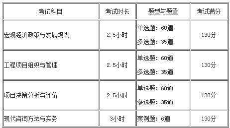咨詢工程師考試題量、題型及分?jǐn)?shù)