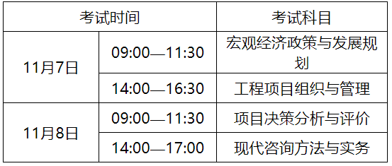 2020年安徽咨詢(xún)工程師報(bào)名公告