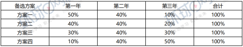 2019年一級建造師《工程經(jīng)濟》試題及答案解析免費下載