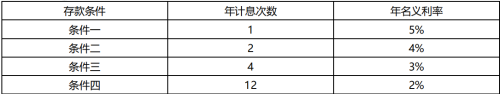 2019年一級建造師《工程經(jīng)濟》試題及答案解析免費下載