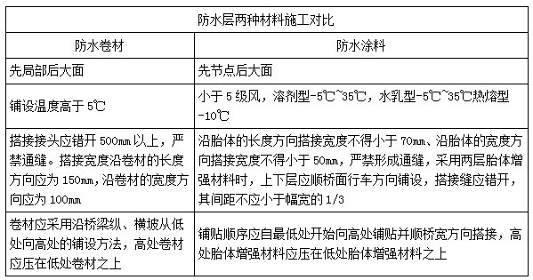 二建市政實務考點43