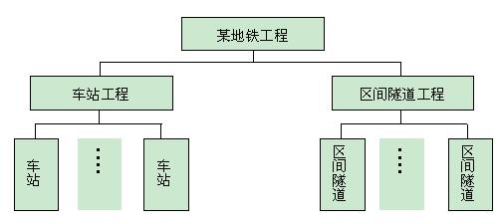 2012年一級建造師《項(xiàng)目管理》試題及答案解析