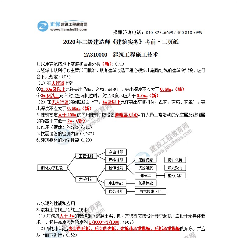 2020年二級建造師建筑實(shí)務(wù)考前三頁紙（體驗(yàn)版）