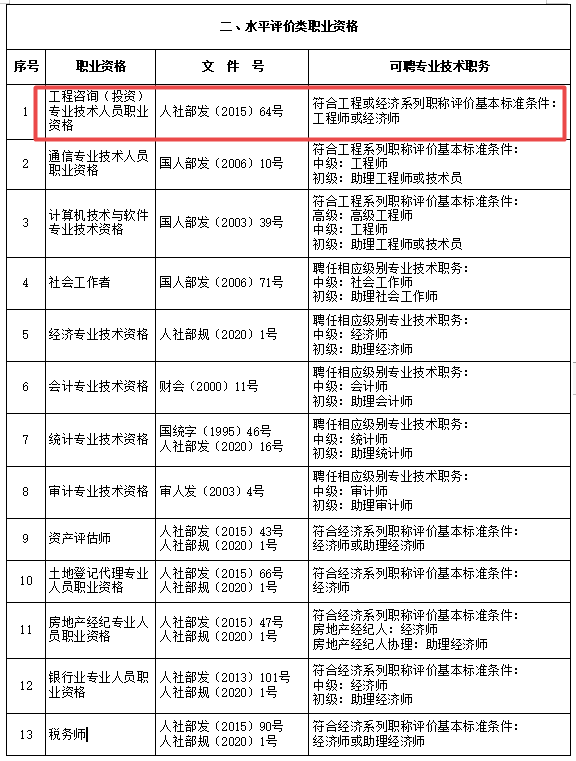 咨詢對應職稱