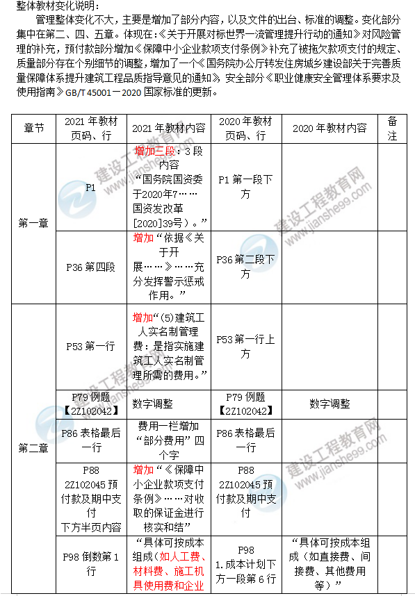 2021二級建造師管理教材