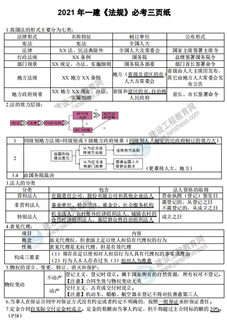 法規(guī)1 法規(guī)1