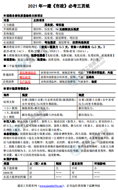 市政 市政