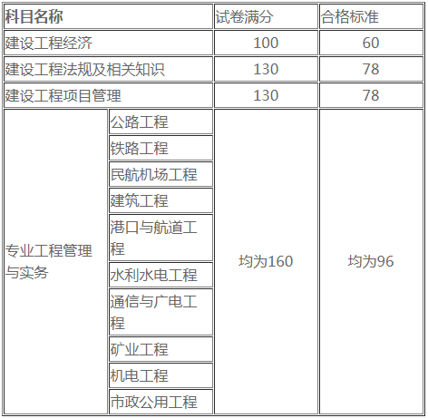 一建合格標(biāo)準