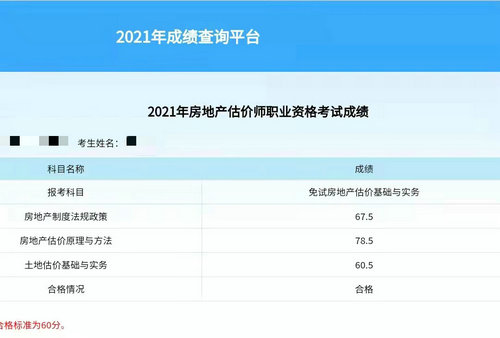 房地產估價師成績查詢