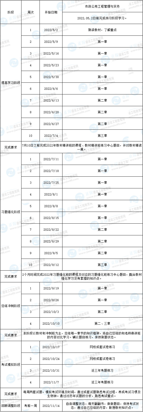 一建市政預(yù)習計劃