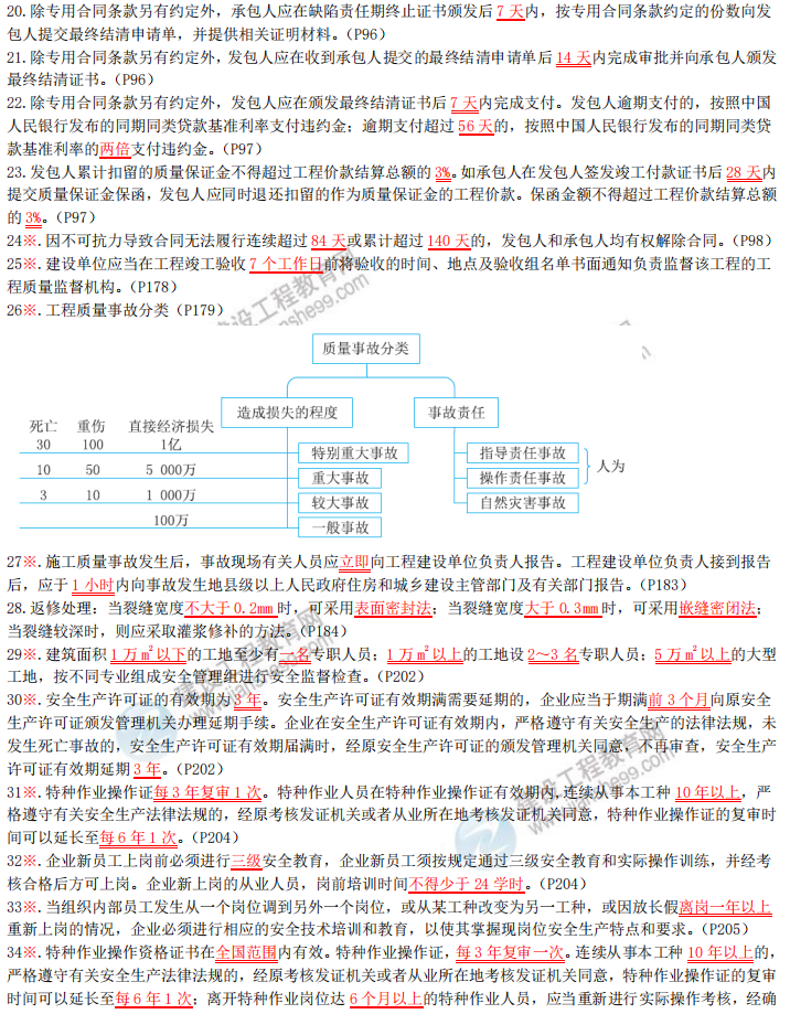 二建工程法規(guī)數(shù)字考點(diǎn) 二建工程法規(guī)數(shù)字考點(diǎn)