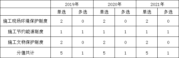 第五章歷年分值分布 第五章歷年分值分布