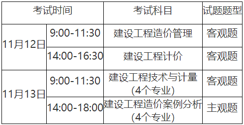 一級造價師報(bào)名