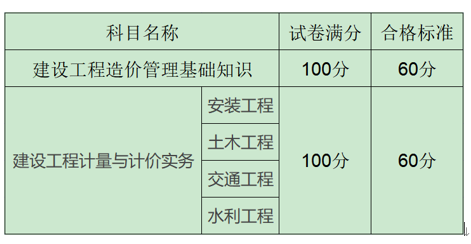 上海合格標準 上海合格標準