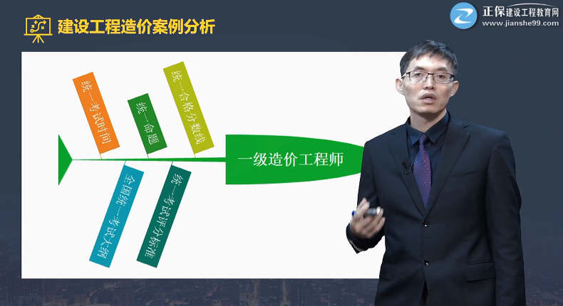 一造案例預習