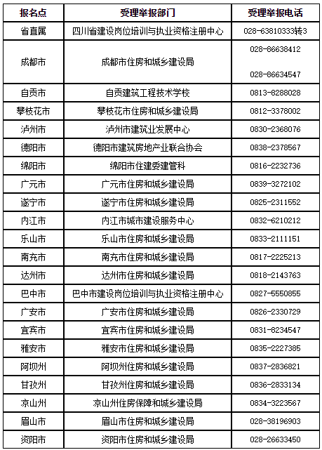 舉報電話