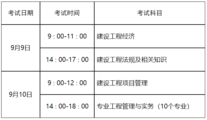一、考試時間及科目設(shè)置