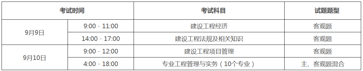 （一）考試時間、科目和題型