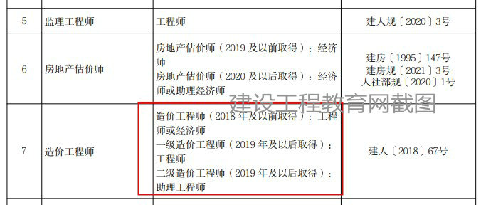 北京二級(jí)造價(jià)工程師職業(yè)資格可以直接認(rèn)定助理工程師！