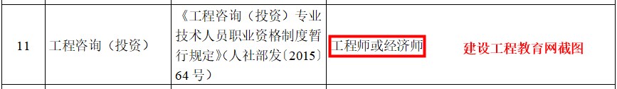 咨詢工程師職稱對(duì)應(yīng)表