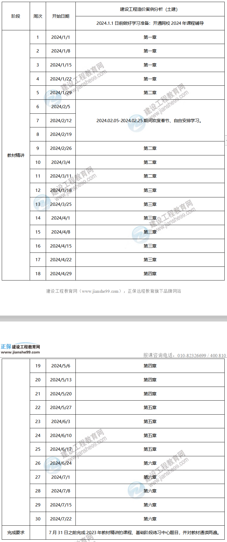 2024年一級(jí)造價(jià)工程師預(yù)習(xí)計(jì)劃——土建案例