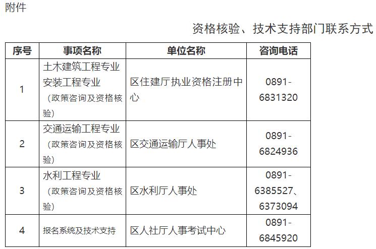 資格核驗、技術支持部門聯(lián)系方式