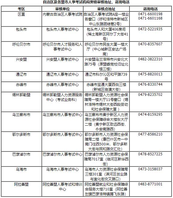 自治區(qū)及各盟市人事考試機構(gòu)資格審核地址、咨詢電話