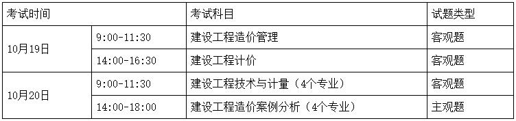 考試時(shí)間、科目、題型