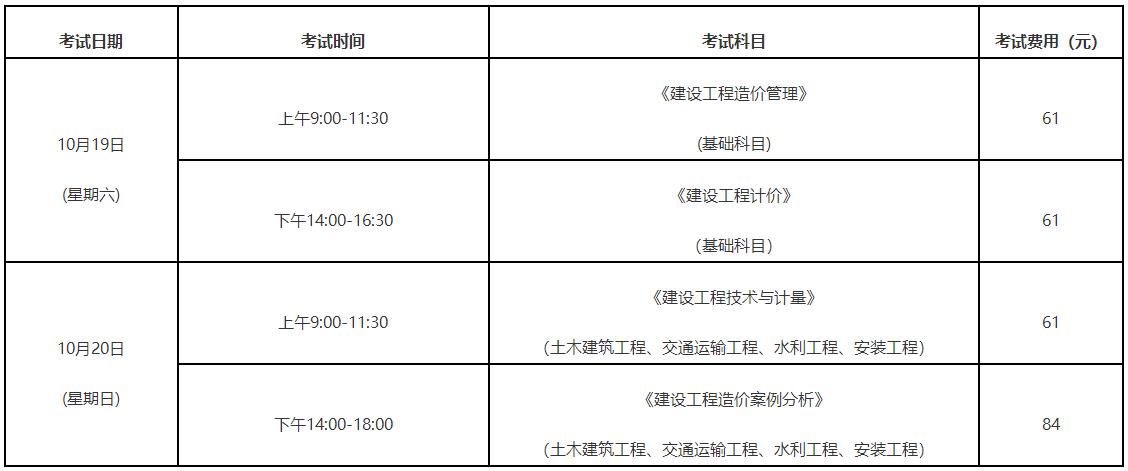 考試時間、科目及報考費用