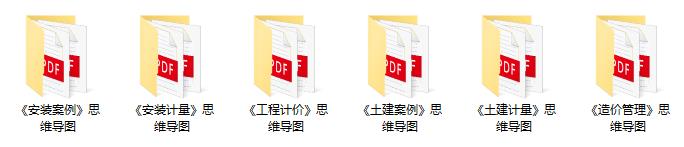 2024一造思維導圖概覽 2024一造思維導圖概覽