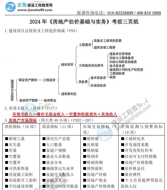 2024 年《房地產(chǎn)估價基礎(chǔ)與實(shí)務(wù)》考前三頁紙