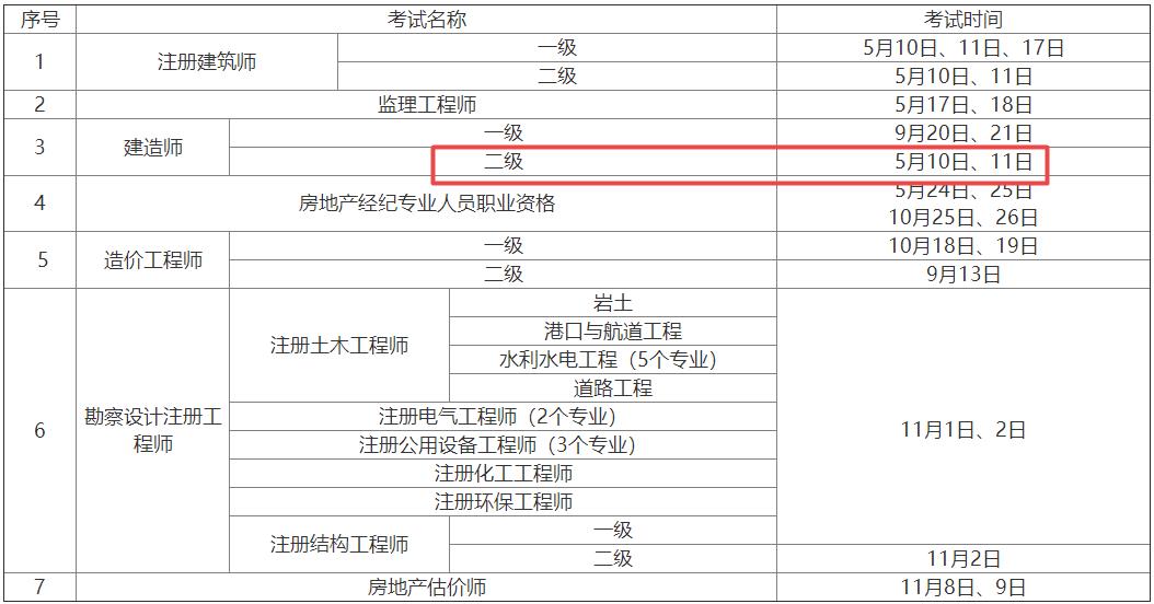 2025年陜西二級(jí)建造師資格考試時(shí)間5月10日、11日