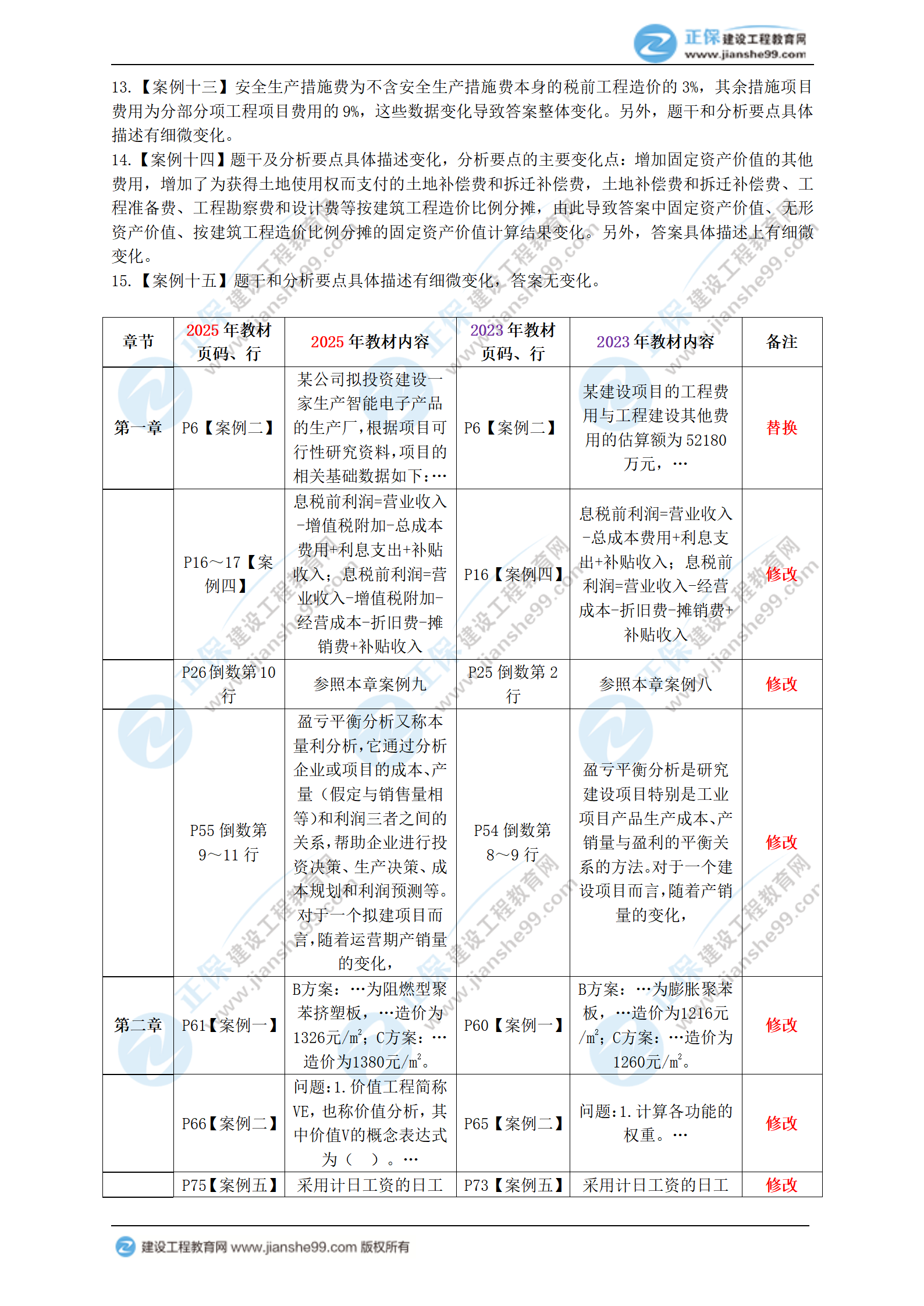 2025年一級(jí)造價(jià)工程師《造價(jià)案例（土建、安裝）》新教材變動(dòng)_03