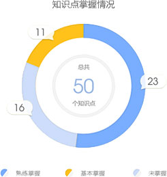 一級建造師考試知識點練習